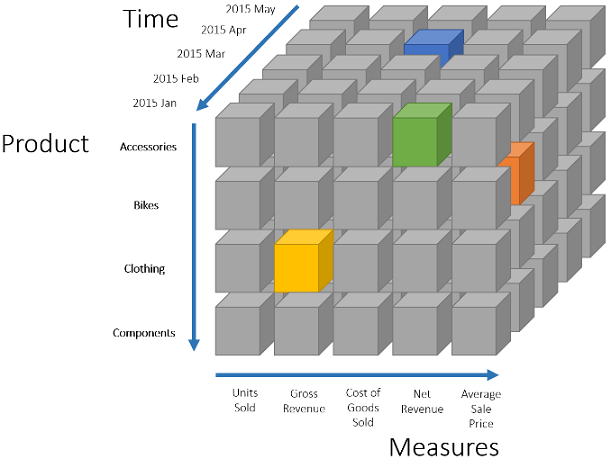 Cube Diagram Highlighted