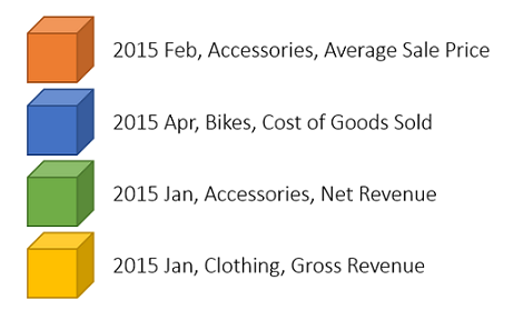 Cube Diagram Highlighted Legend
