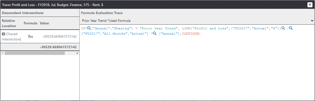 Prior Year Trend explanation