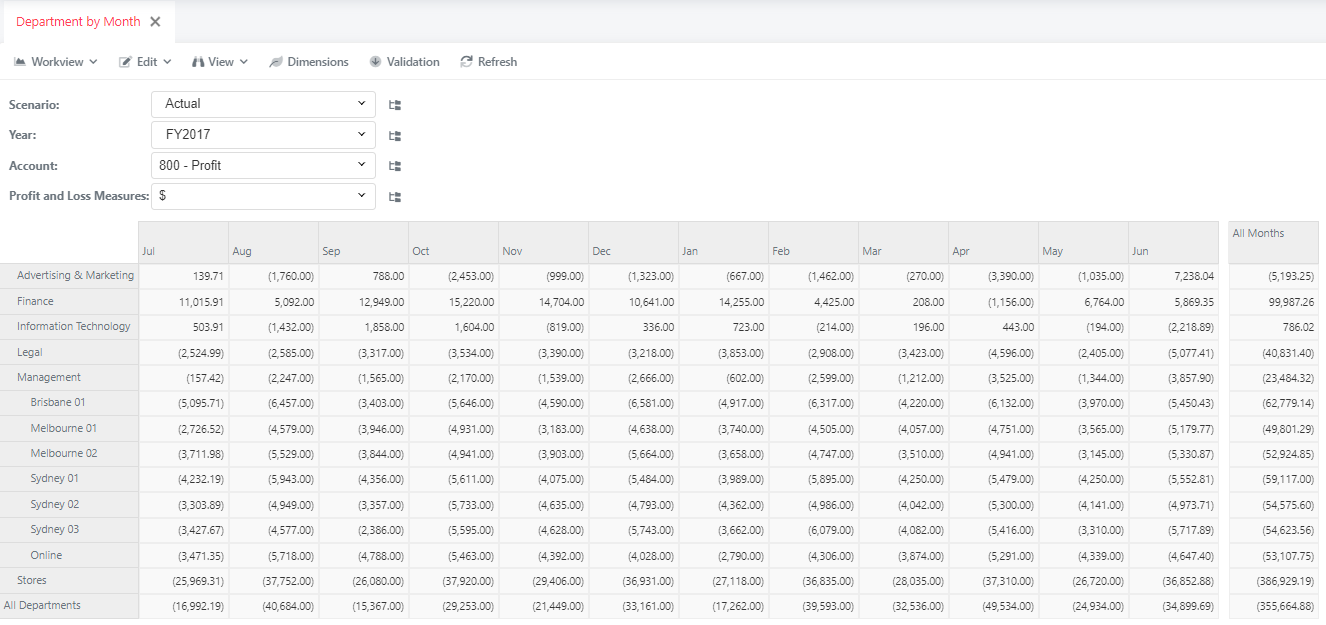 Workview with updated data