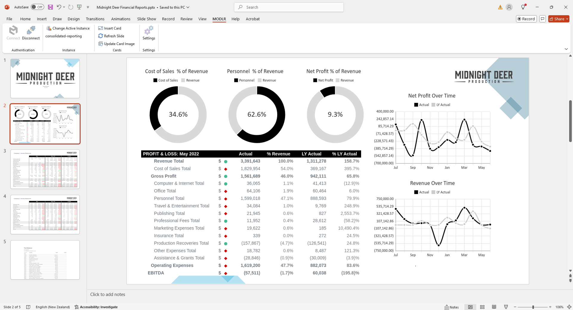 Example Presentation developed using the PowerPoint Add-in