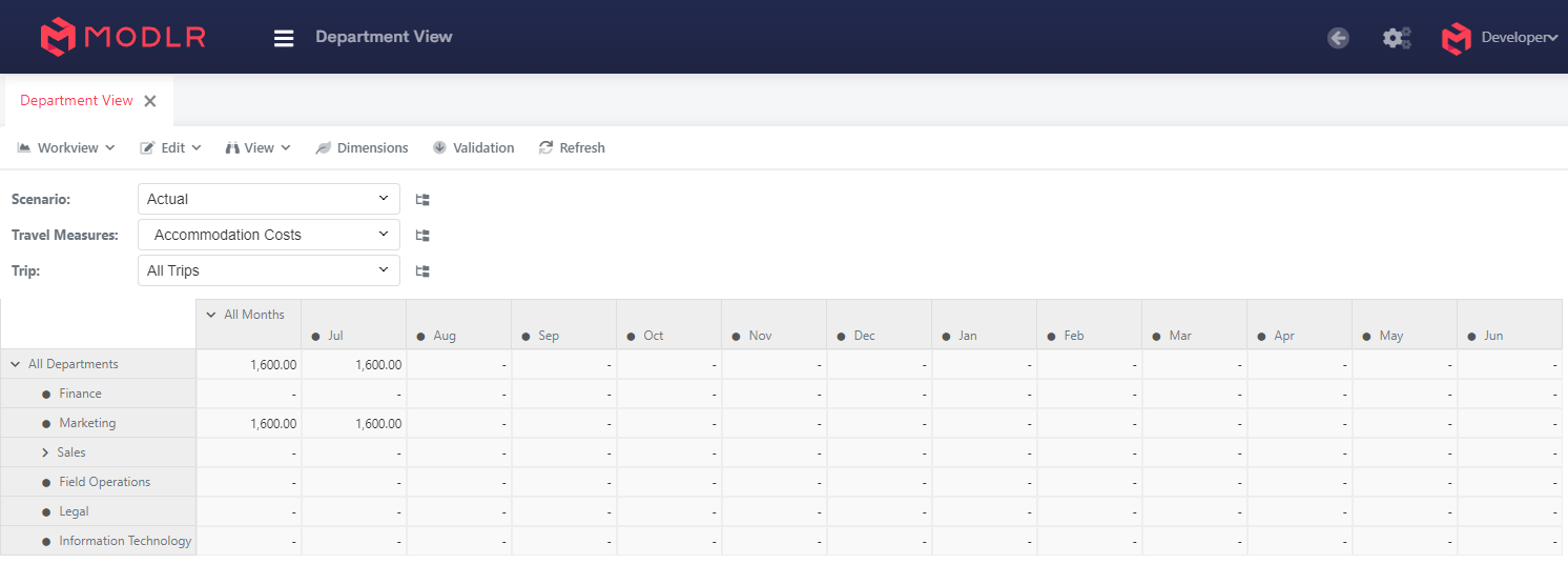 Departmental Workview