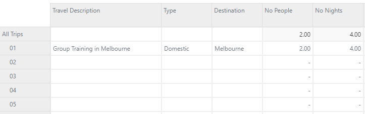 Entering Data into Workview 1.2