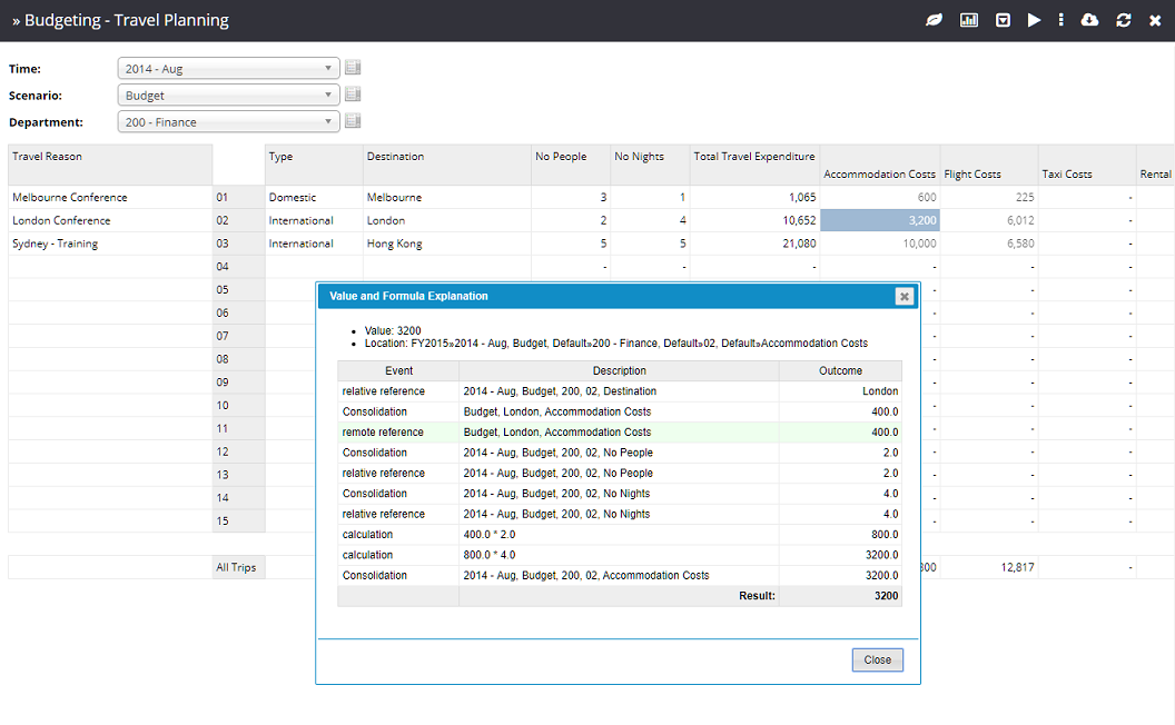 Workview Data Explain